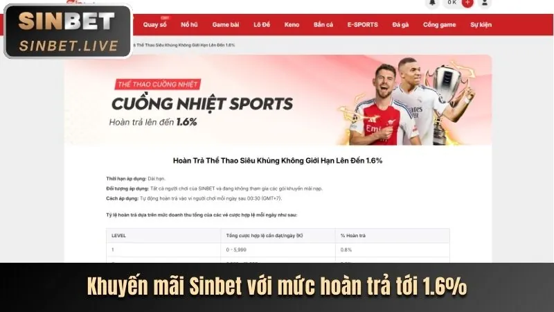 Lợi ích của giftcode 36win